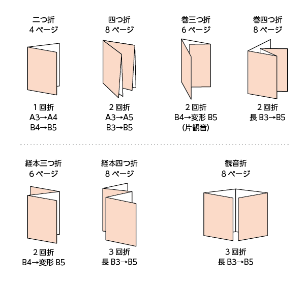 紙の折りの種類